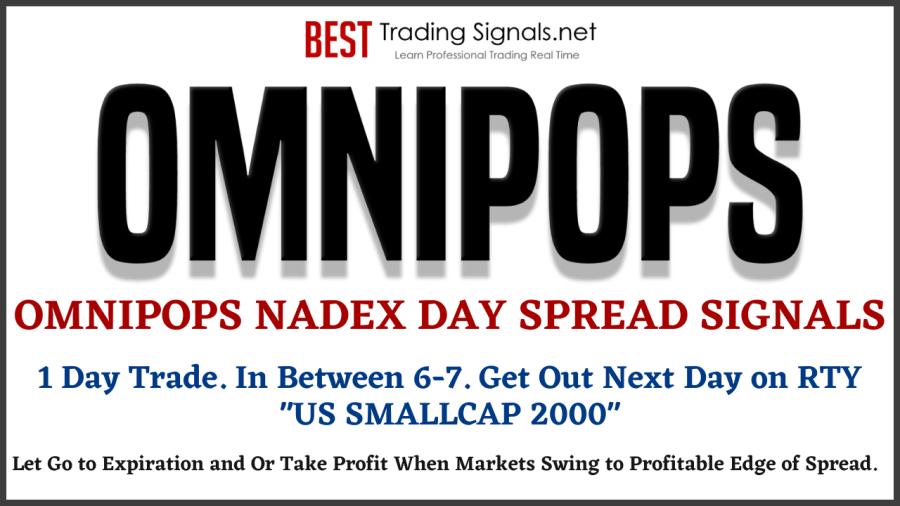 OMNIPOPS NADEX Day Spreads Signals for RTY US SMALLCAP 2000