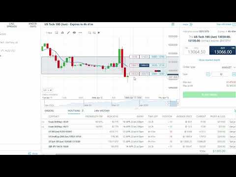 BEST Trading Signals Tips Video and All Green