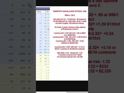OMNIPOPS Cheap Options Day Trading Signals   IBM Cheap Options Signals 1