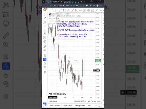 OMNIPOPS Cheap Vanilla Options Day Trading CAT Huge Gain June 1 2023 Followup