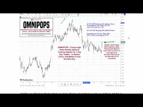 OMNIPOPS Cheap Options Day Trading Signals   CAT Home Run Example