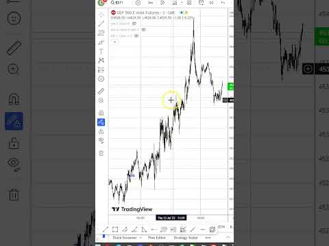 How to Make Money in Emini Day Trading Part 3