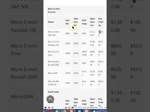 Emini Micro Futures 101 – 13