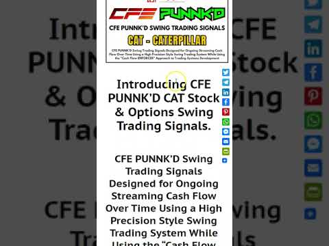 Introducing CFE PUNNK’D CAT Swing Trading Signals