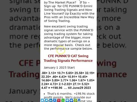 CFE PUNNK’D CAT Swing Trading Signals Performance Currently 95% Winning