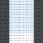 Short Term ITM Options Example with Options Weekly Paychecks System B V1 0